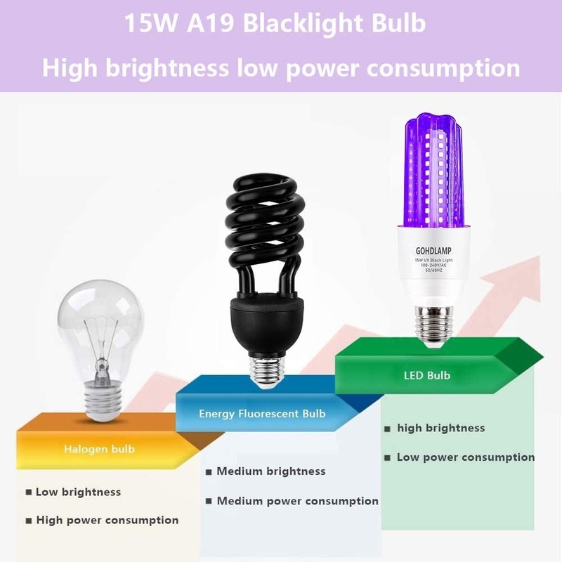 GOHDLAMP LED Black Light Bulb 15W Blacklight Bulbs LED Not-Dimmable,