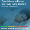 Air Quality Monitor Portable LCD Backlight Screen CO2 TVOC HCHO