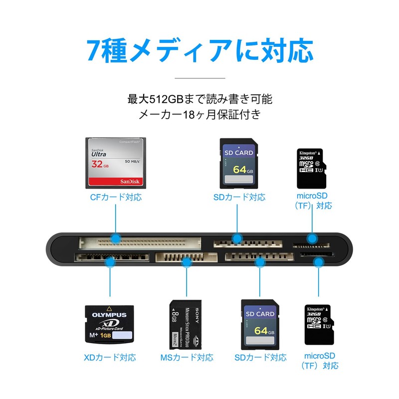 【Latest Improved Model】Quanlex 7 in 1 SD Card Reader Lightning/USB-C/USB-A