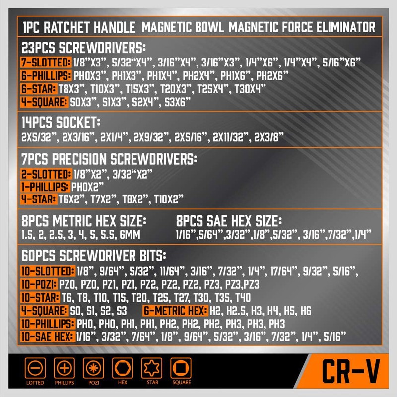 124-Piece Magnetic Screwdriver Set with Plastic Racking, Precision Screwdrivers, Magnetizer,