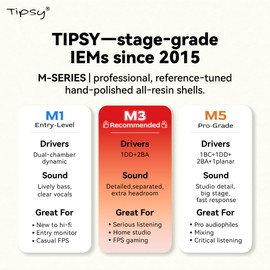 Tipsy M1 IEM, Bamboo Fiber Diaphragm in-Ear Monitor, Warm, Lively Bass & Vocals, 36dB Noise Isolation, Resin Shell, Detachable 0.78mm 2‑Pin Cable (No Mic, Red)