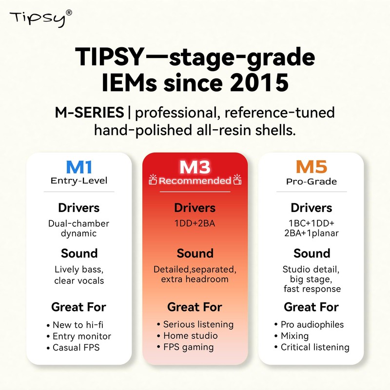 Tipsy M1 IEM, Bamboo Fiber Diaphragm in-Ear Monitor, Warm, Lively