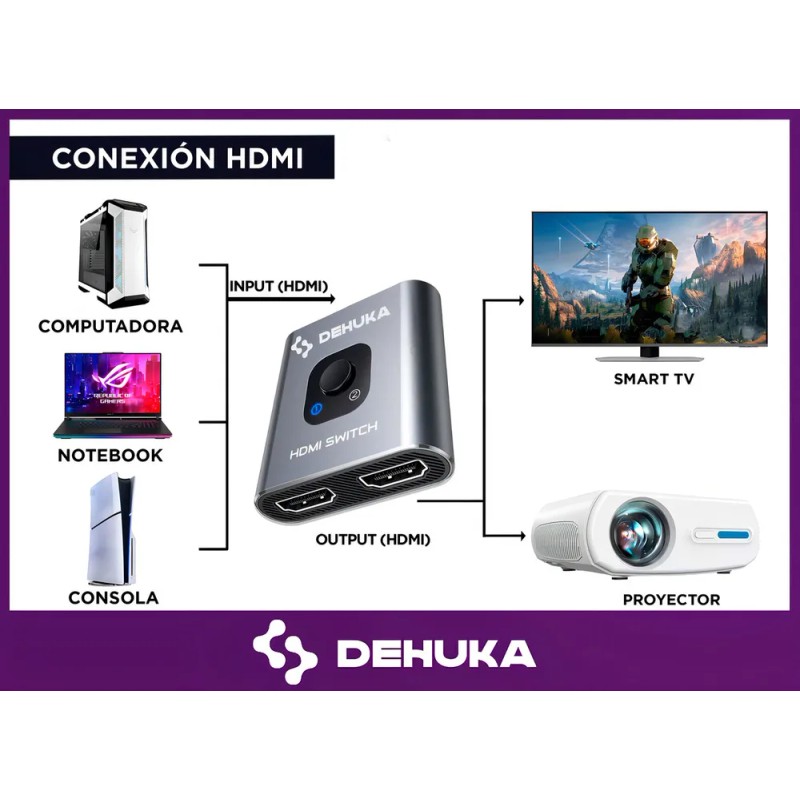 Switch Splitter Hdmi Bidireccional Calidad De Imagen 4k Dehuka