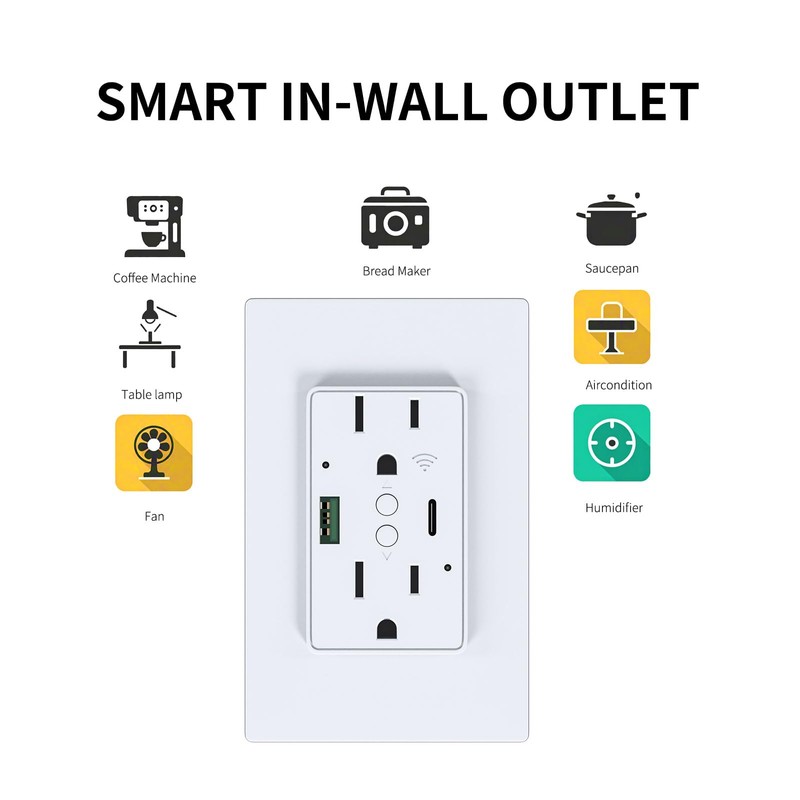 2.4GHz Wi-Fi + Bluetooth LE Smart USB Outlet Receptacle, Type