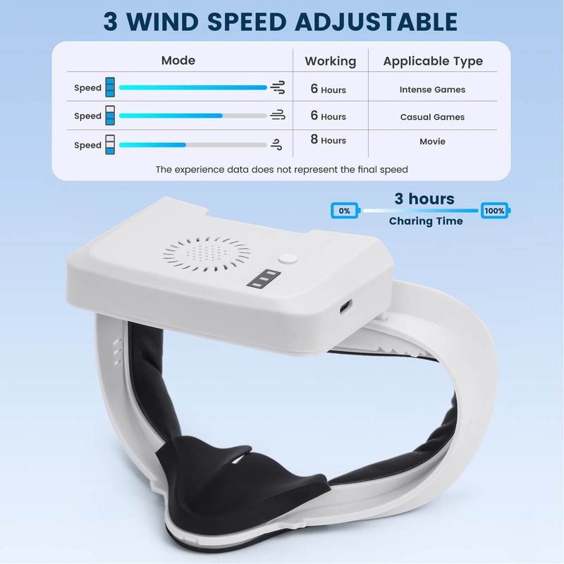 Keenso VR Cooling Circulation Fan, Gas Circulation Fan 3 Speeds