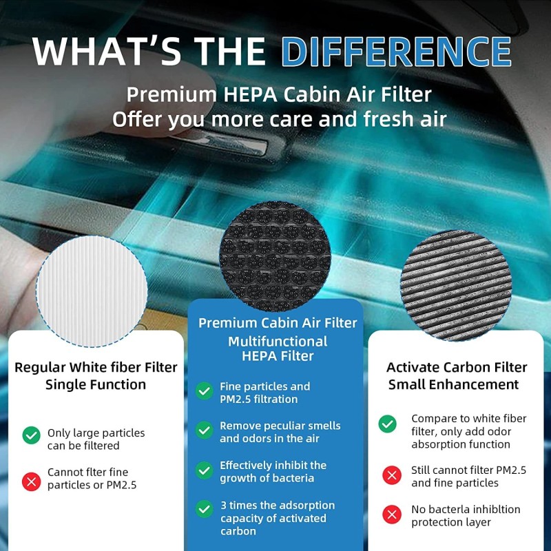 VEHITO HEPA Cabin Air Filter for RAM 1500 2016,2017,2018