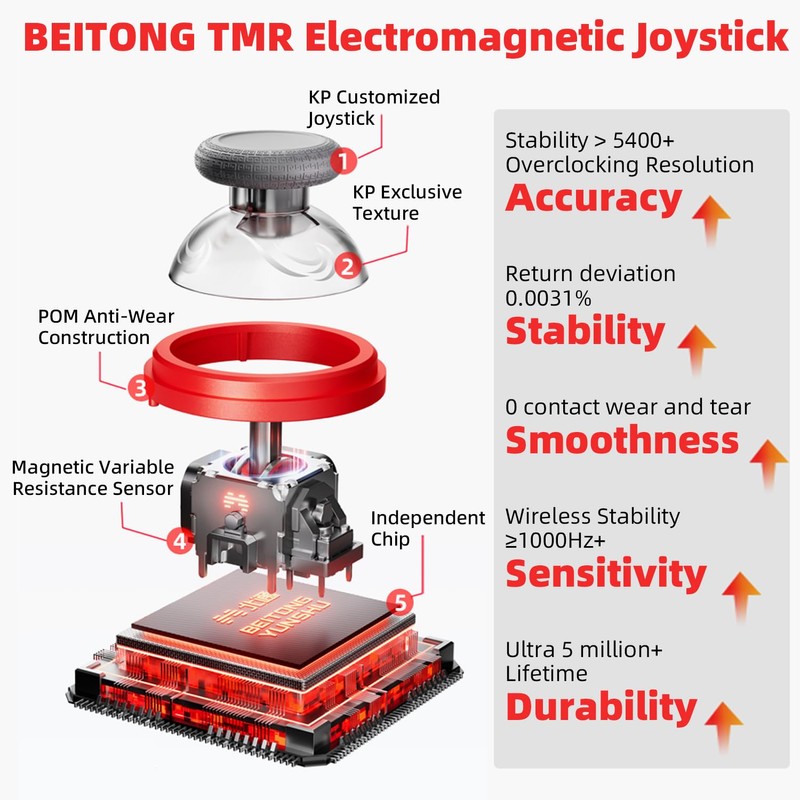 BEITONG KP20 Multiplatform intelligent Wireless Controller- TMR Joysticks& 3-Model Hall