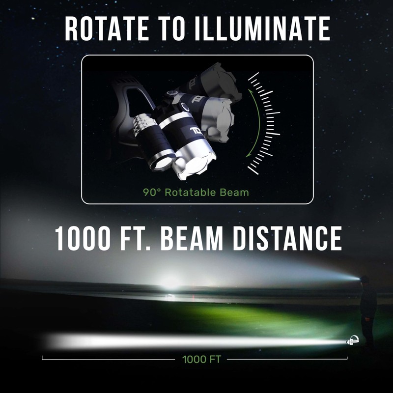 TDC Camo Rechargeable Headlamp - Zoomable Led Headlamp - Headlamp