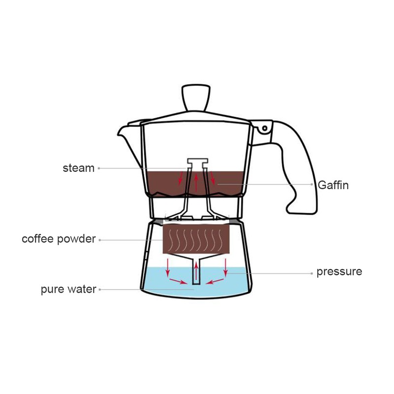 150/300ML Aluminum Coffee Maker Espresso Coffee Pot Metal Coffee Maker