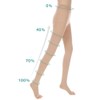 Medical Compression Pantyhose Stockings for Women Men - Plus Size