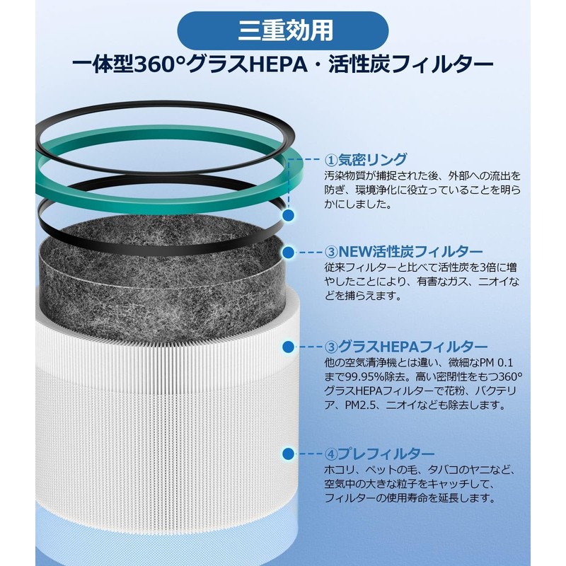 Dyson HP03 HP02 HP01 HP01 HP00 DP03 DP01 Filter Pure