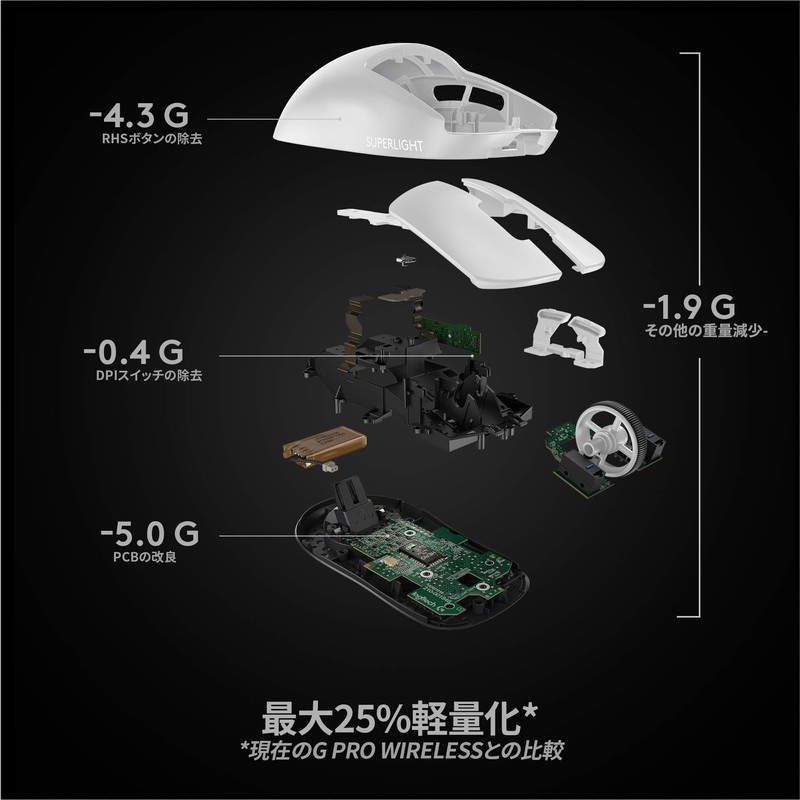 Logicool G PRO X SUPERLIGHT Wireless Gaming Mouse, G-PPD-003WL-WH, Under