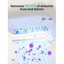 Grownsy 2PCS HEPA Filters, Replacement Accessories Compatible with GROWNSY, Momcozy & Papablic Bottle Washer, Easy to Install, Premium Air Filter for Cleaner, Safer Bottle Cleaning