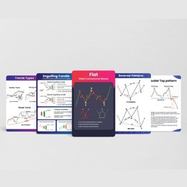 The AutoStory Stock Market Trading Flashcards | 72 Trading Candlestick Flashcards | Financial Literacy Tool