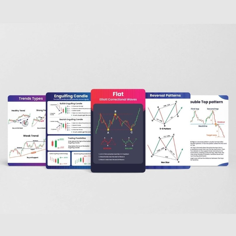 The AutoStory Stock Market Trading Flashcards | 72 Trading Candlestick