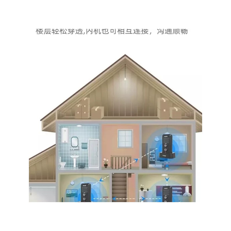 A. T1810 무선인터폰 양방향 무전기 호출기 사무실 제품 도어벨 호텔
