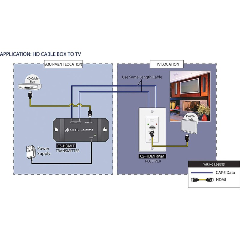 BAL C5-HDMI RECEIVE BALUN, SHIELDED HDMI 480i & 1080p, HDCP