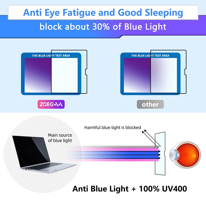 ZOEGAA MacBook Pro 13 inch Screen Protector, Anti Blue Light