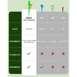 New Self Watering Spikes, Automatic Watering System with Slow Release Control Valve Switch, Ideal for Outdoor Plants, Garden, Travel and Busy People(12, Orange+Green)