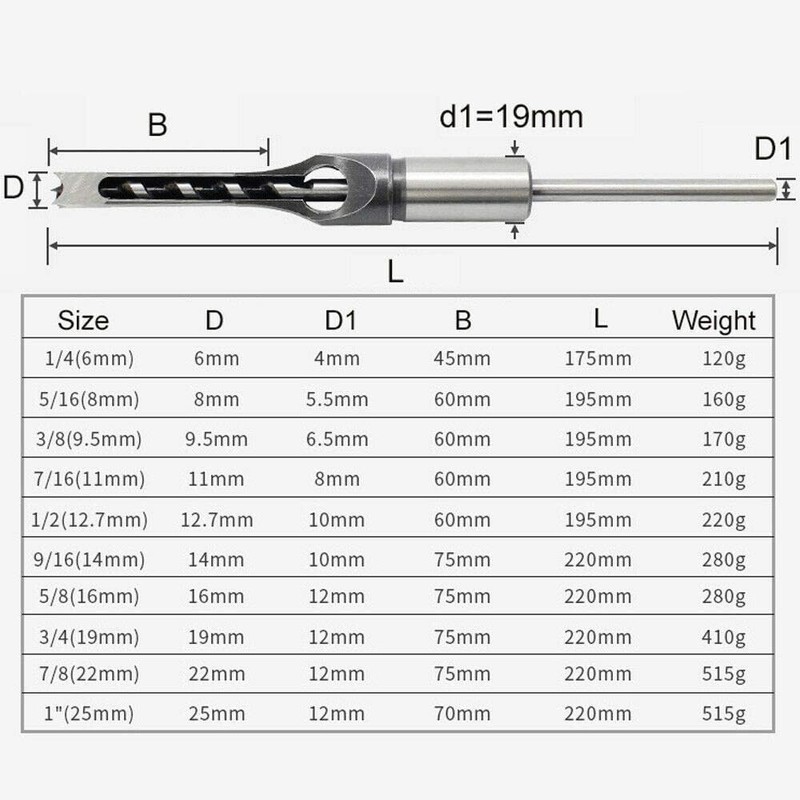 Vogueing Tool Square Hole Opener Square Hole Drill Bit Insert
