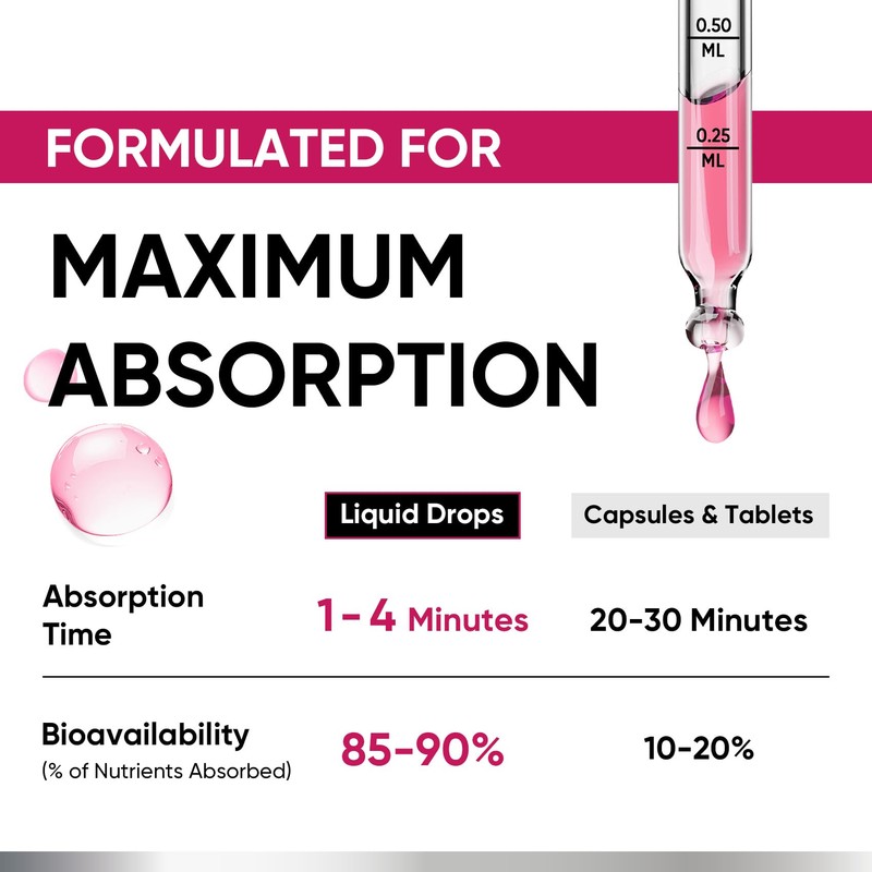 Venture Pal 5-in-1 Vitamin D3 10000 IU & K2 as