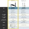 【正規品】Panasonic Replacement Brush Doltz Superfine Brush Compact, Set of 2
