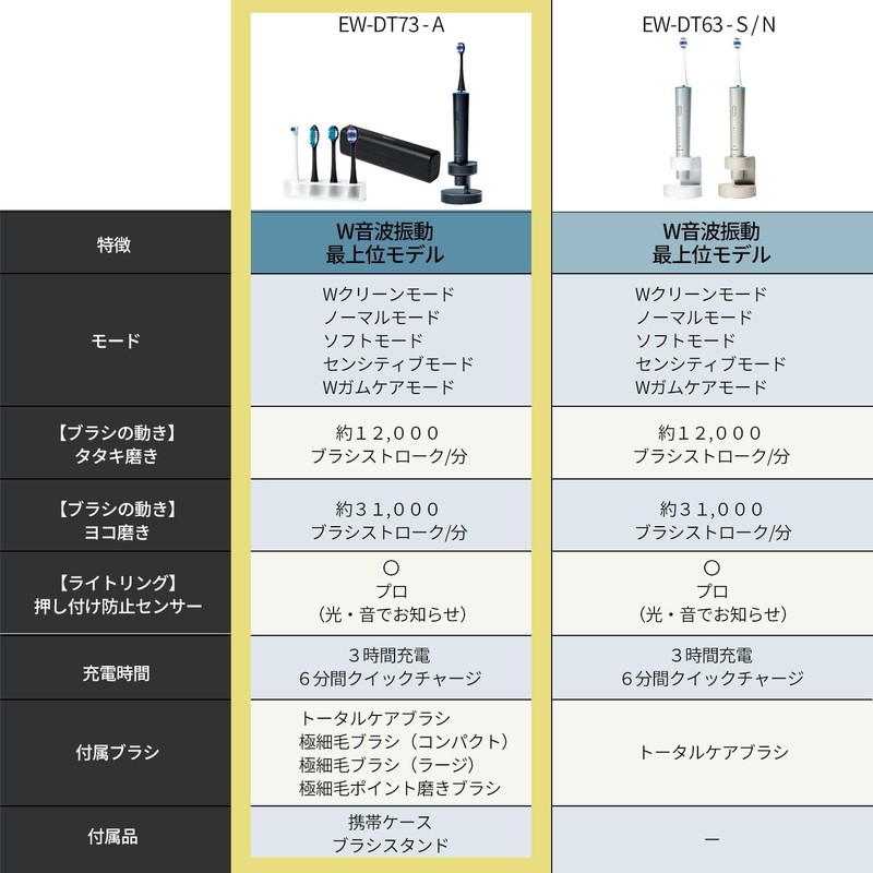 【正規品】Panasonic Replacement Brush Doltz Superfine Brush Compact, Set of 2