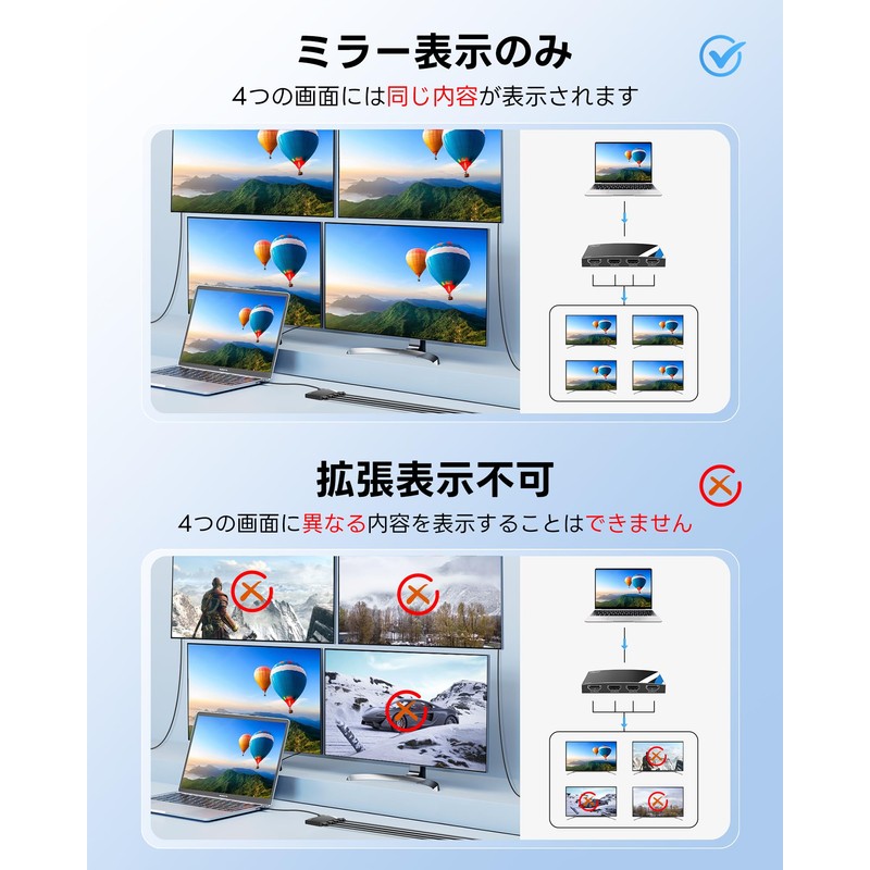 NEWCARE HDMI Splitter 4K 1 Input 4 Output