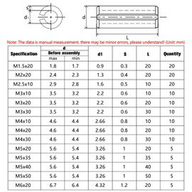 YIXISI 145 PCS 14 Sizes M1.5 / M2 / M2.5 / M3 / M4 / M5 / M6 Roll Pins Assortment Set, 304 Stainless Steel Split Spring Dowel, Tension Roll Pin, for Home Improvement Automotive Repair