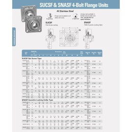 RITZ INDUSTRIAL SUCSF204-12 Stainless Steel 4 Bolt Flange Bearing 3/4" Bore