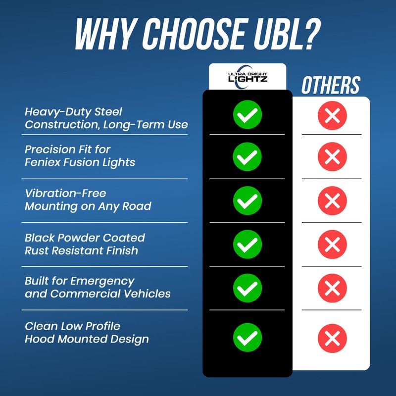 UBL Feniex Fusion Hood Mount Bracket - Secure Hood Mount