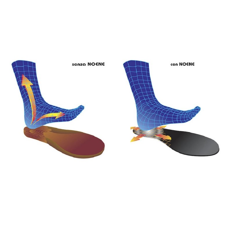 Noene Plantari IL Nuovo plantare ergonomico Con appoggio stabilizzato Unisex