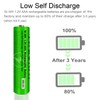 Nraonrn 4 Pack NI-MH AAA Rechargeable Battery for Panasonic, 1.2V