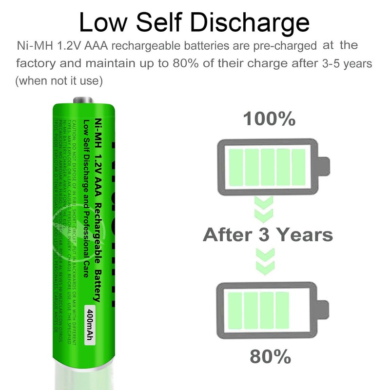 Nraonrn 4 Pack NI-MH AAA Rechargeable Battery for Panasonic, 1.2V