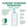 Claryum® Filter Replacement