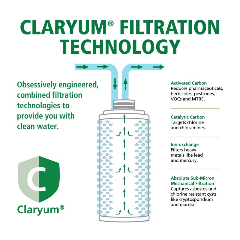Claryum® Filter Replacement