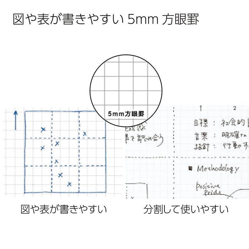 Kokuyo (KOKUYO) Campus Twin Ring Notebook, Grid Ruled, Cut-off, A7,