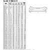 BAHCO(バーコ) Double Open-end Spanner 両口スパナ 13mm×15 6M-1315