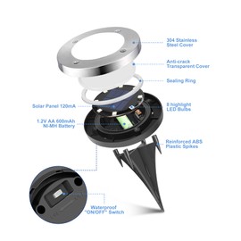 UFOND 12 Pack Solar Ground Lights，Outdoor Waterproof LED Gardenlight, Disklights for Lawn Pathway Yard Walkway Driveway Patio Deck, Solar Lights (Cold White)