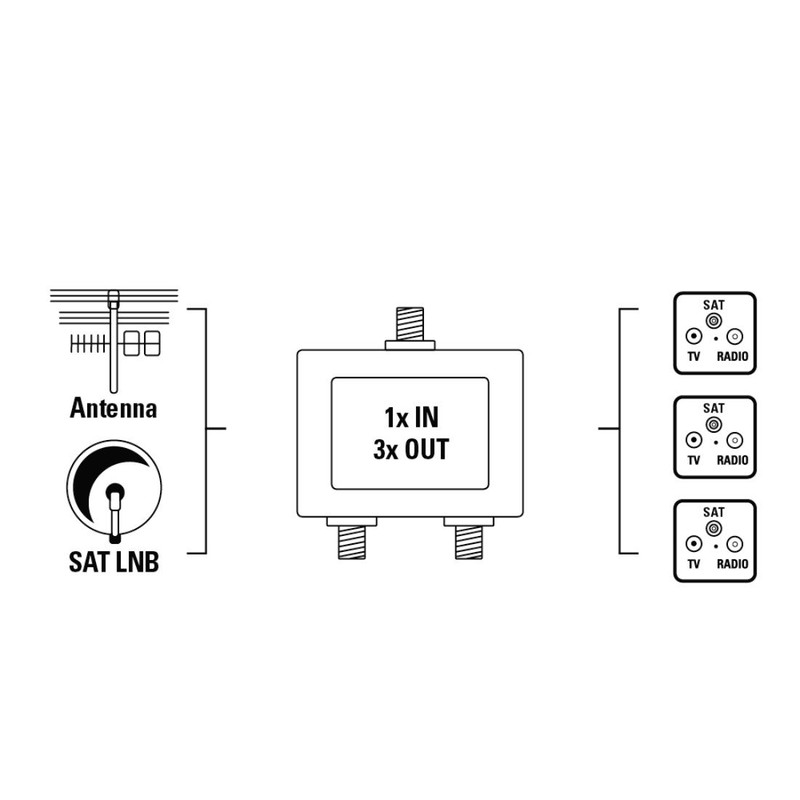 hama 3 Way Fully Shielded SAT Distributor