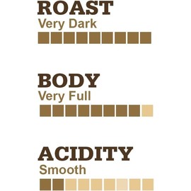 Muskoka Roastery Coffee, TOO Dark, Very Dark Roast, Ground Coffee, 400g