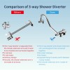 Hibbent All Metal Shower Head,High Pressure Rainfall Shower Head,with Handheld
