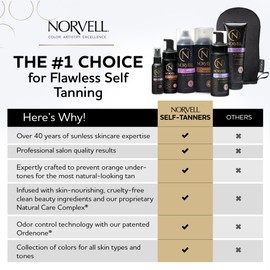 Norvell Professional Sunless Self Tanner Mist 7 fl oz – Airbrush Spray Self Tanning Solution with Bronzer for Instant Sun Kissed Glow, Natural Looking Fake Tan, Streak Free, Long Lasting Color