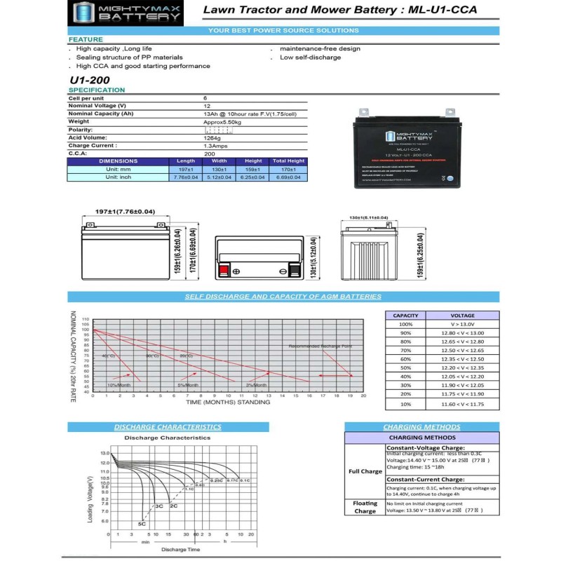 Mighty Max ML-U1 200CCA Battery for John Deere L110 17.5