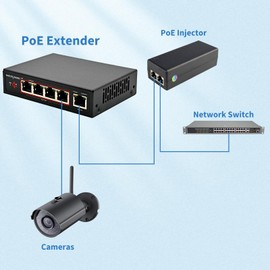 60W 4-Port Gigabit PoE Switch/Extender PoE Splitter Repeater, 10/100/1000Mbps, Supports IEEE 802.3af/at for Ethernet Extension, 6KV Lightning Protection, by CENTROPOWER