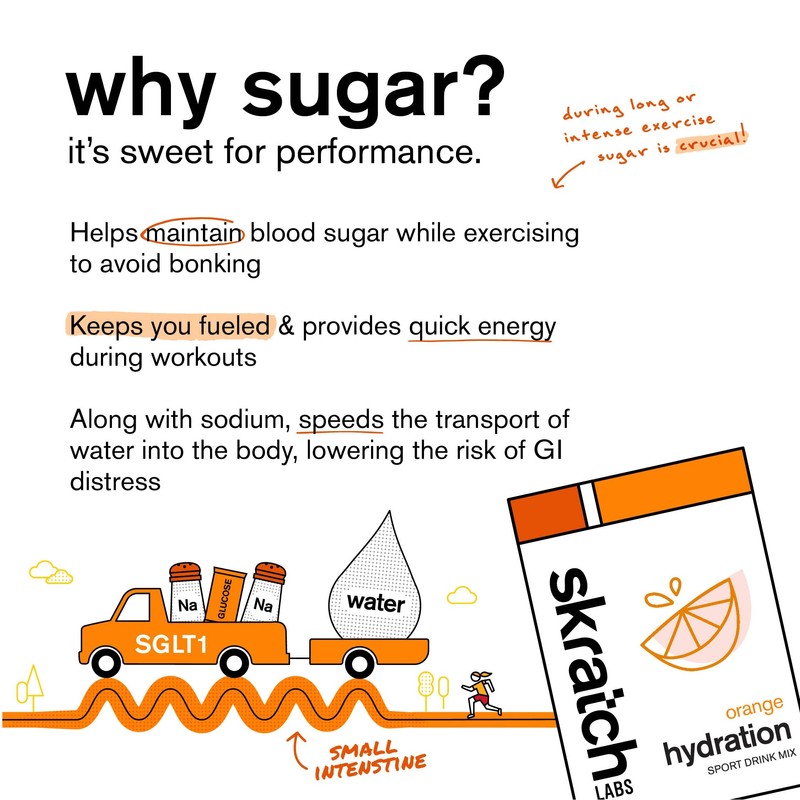 Skratch Labs Hydration Powder | Sport Drink Mix | Electrolytes