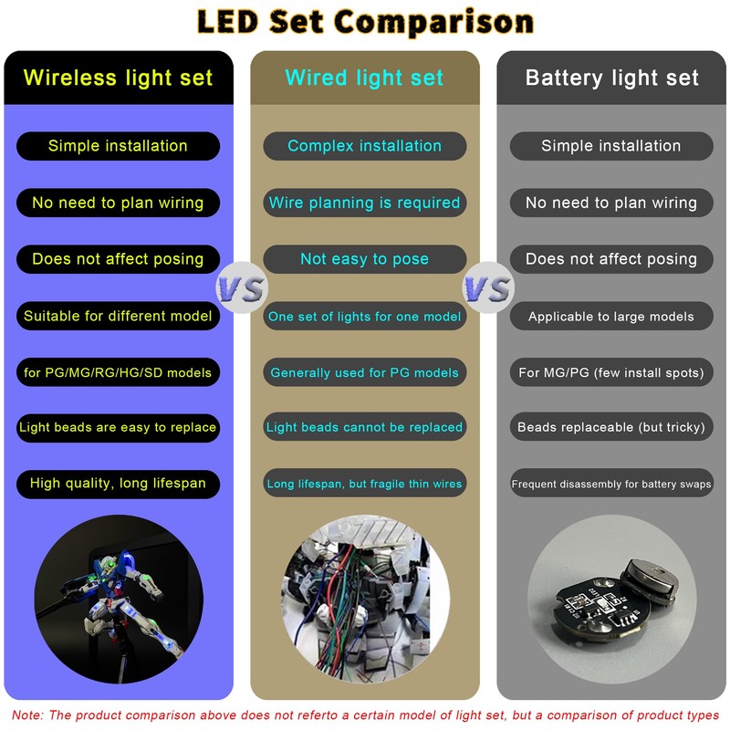 LBASE Wireless LED Light Set for Gundam MG Model Kits