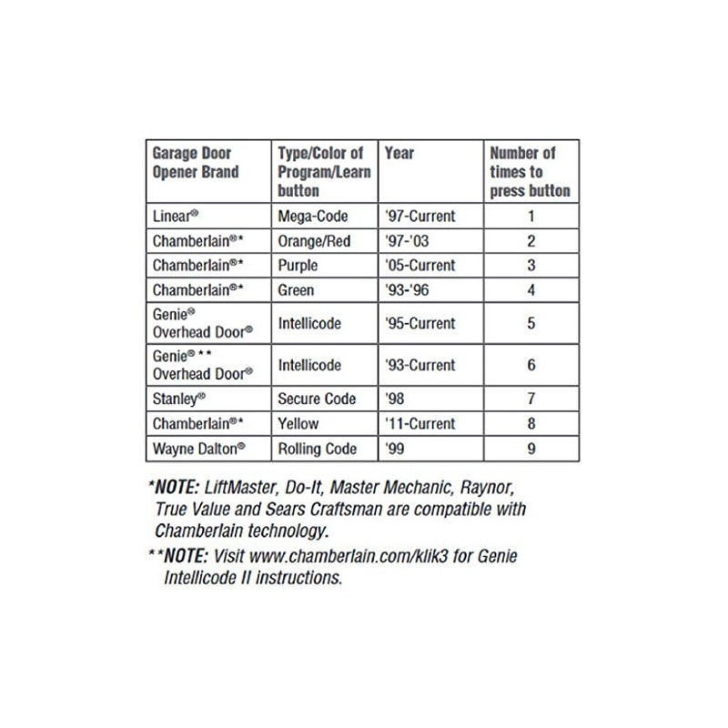 Chamberlain KLIK5C-SS Door Opener Remote, Silver