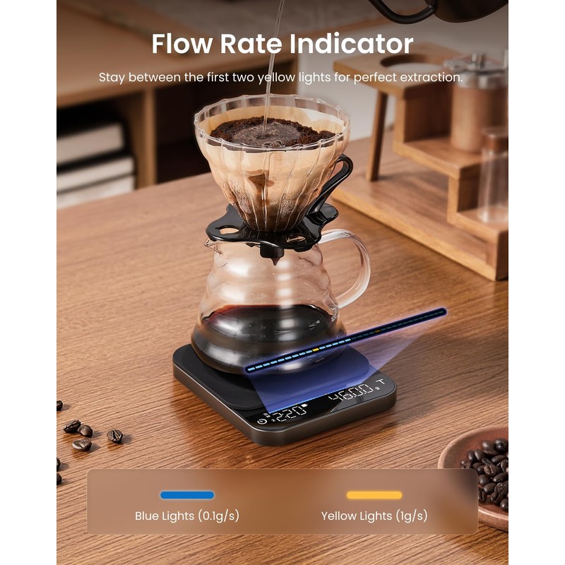 RENPHO Coffee Scale with Timer, Rechargeable Espresso Scale with Flow