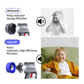 keluke 4 Pack Vacuum Filter Replacement and Motor Cover Upgrade Kit Compatible with Dyson V7, V8 Animal, SV10 Cordless Vacuum Cleaners, 2 Pre-Filters, 1 Post-Filter, 1 Motor Rear Cover
